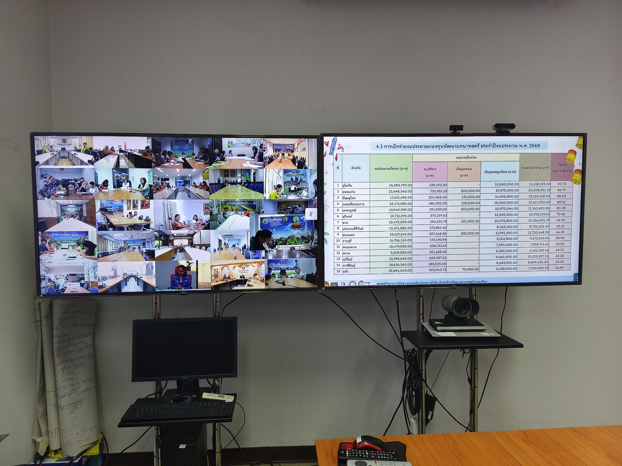 พช.ฉะเชิงเทรา ร่วมประชุมชี้แจงเร่งรัด กำกับ ติดตาม การดำเนินงานกองทุนพัฒนาบทบาทสตรี ผ่านระบบ Video Conference