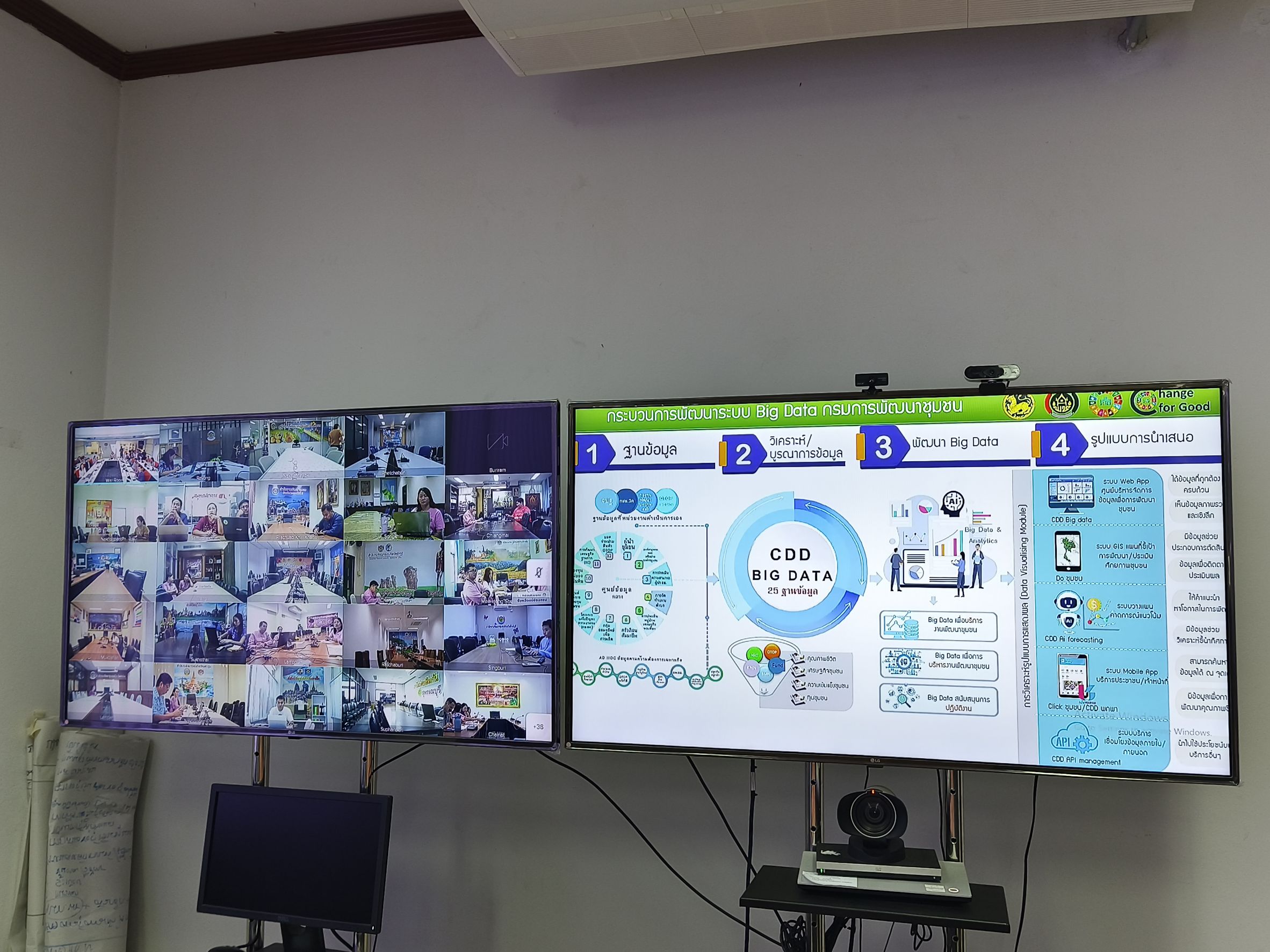 พช.ฉะเชิงเทรา ร่วมอบรมพัฒนาทักษะ AI และ Big Data ขับเคลื่อนคุณภาพชีวิตประชาชน