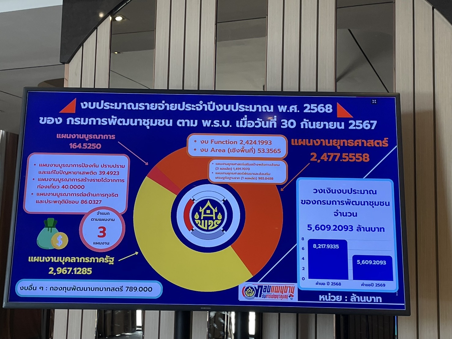 1️⃣🐬พช.ฉะเชิงเทรา (Day One) ประชุมเชิงปฏิบัติการทำแผนปฏิบัติราชการรายปี พ.ศ. 2569
