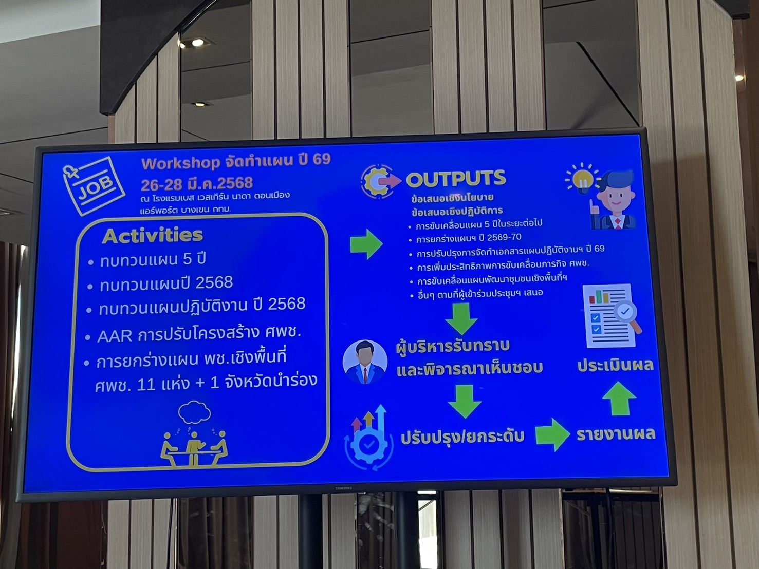 1️⃣🐬พช.ฉะเชิงเทรา (Day One) ประชุมเชิงปฏิบัติการทำแผนปฏิบัติราชการรายปี พ.ศ. 2569