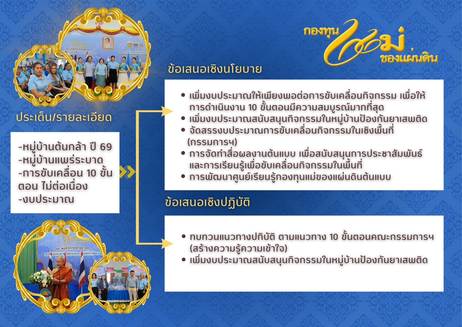 พช.ฉะเชิงเทรา CDD Plan Day 2 ประชุมเชิงปฏิบัติการทำแผนปฏิบัติราชการรายปี พ.ศ. 2569