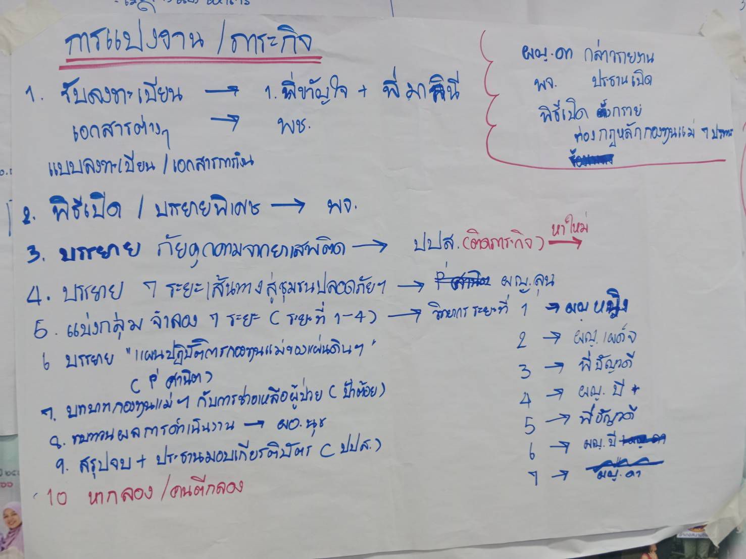 ประชุมเตรียมความพร้อมจัดอบรมวิทยากรกระบวนการกองทุนแม่ของแผ่นดิน (ครู ค) จังหวัดฉะเชิงเทรา