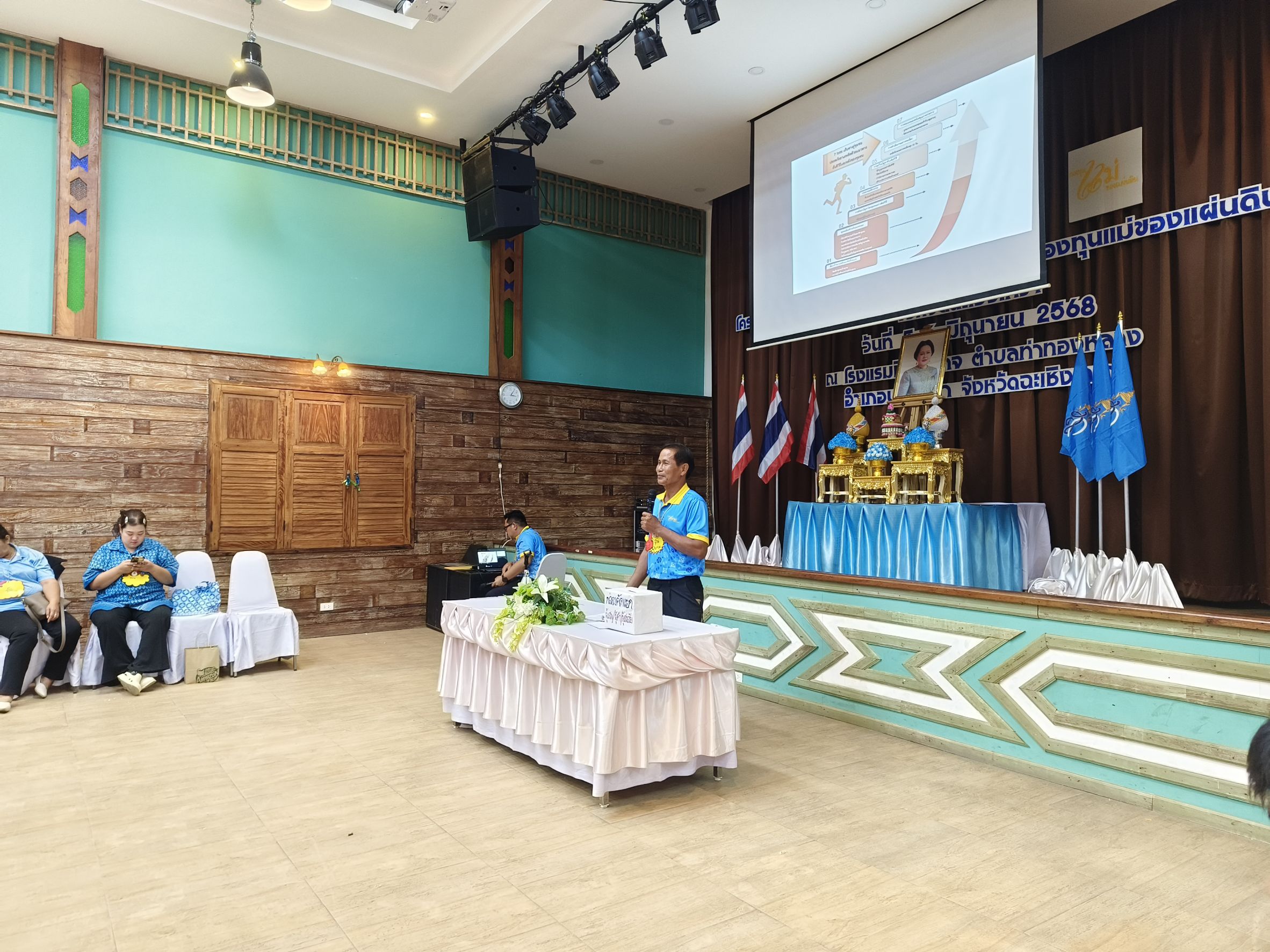 📰 พช.แปดริ้ว ร่วมกับเครือข่ายกองทุนแม่ของแผ่นดินจังหวัดฉะเชิงเทรา อบรมวิทยากรกระบวนการกองทุนแม่ของแผ่นดิน (ครู ค) วันแรก เสริมพลังชุมชนต้านภัยยาเสพติด 💪🇹🇭