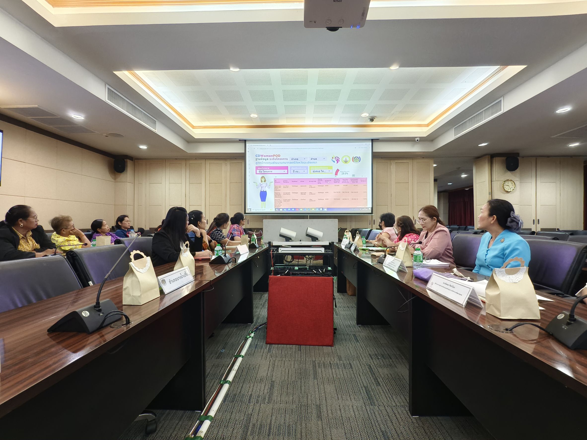 พช.แปดริ้ว ประชุมติดตามและประเมินผลทุนหมุนเวียนกองทุนพัฒนาบทบาทสตรี จังหวัดฉะเชิงเทรา ประจำปีงบประมาณ พ.ศ. ๒๕๖๘ 🧵💼