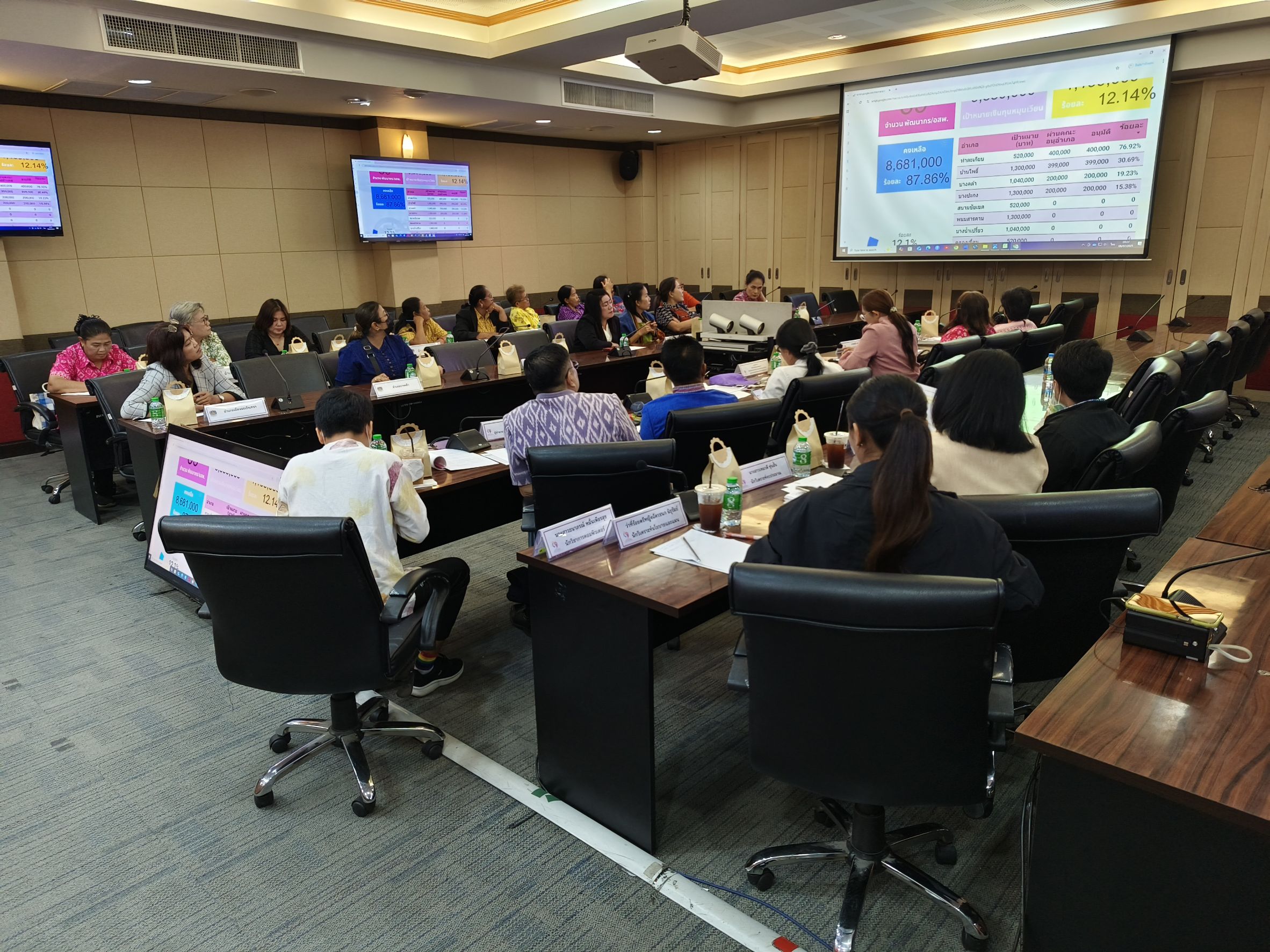 พช.แปดริ้ว ประชุมติดตามและประเมินผลทุนหมุนเวียนกองทุนพัฒนาบทบาทสตรี จังหวัดฉะเชิงเทรา ประจำปีงบประมาณ พ.ศ. ๒๕๖๘ 🧵💼