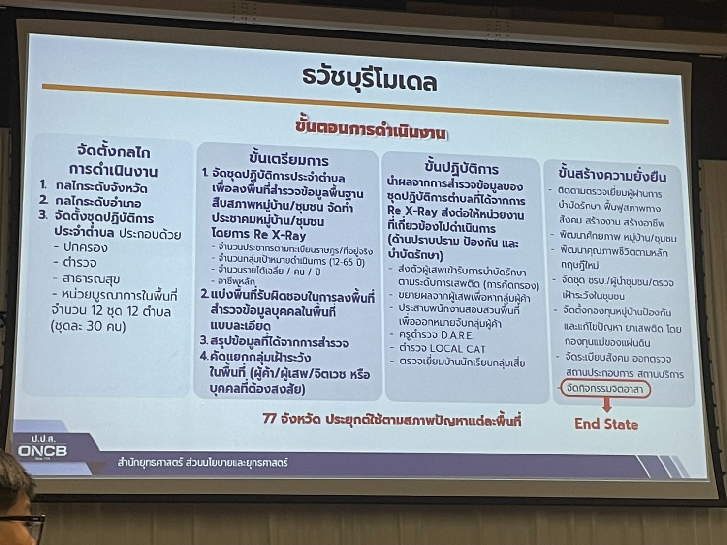 🧂พช.ฉะเชิงเทรา เข้าร่วมประชุมเชิงปฏิบัติการจัดทำแผนการป้องกัน ปราบปราม และแก้ไขปัญหายาเสพติด ปี 2569 (ปปส.ภ.2)
