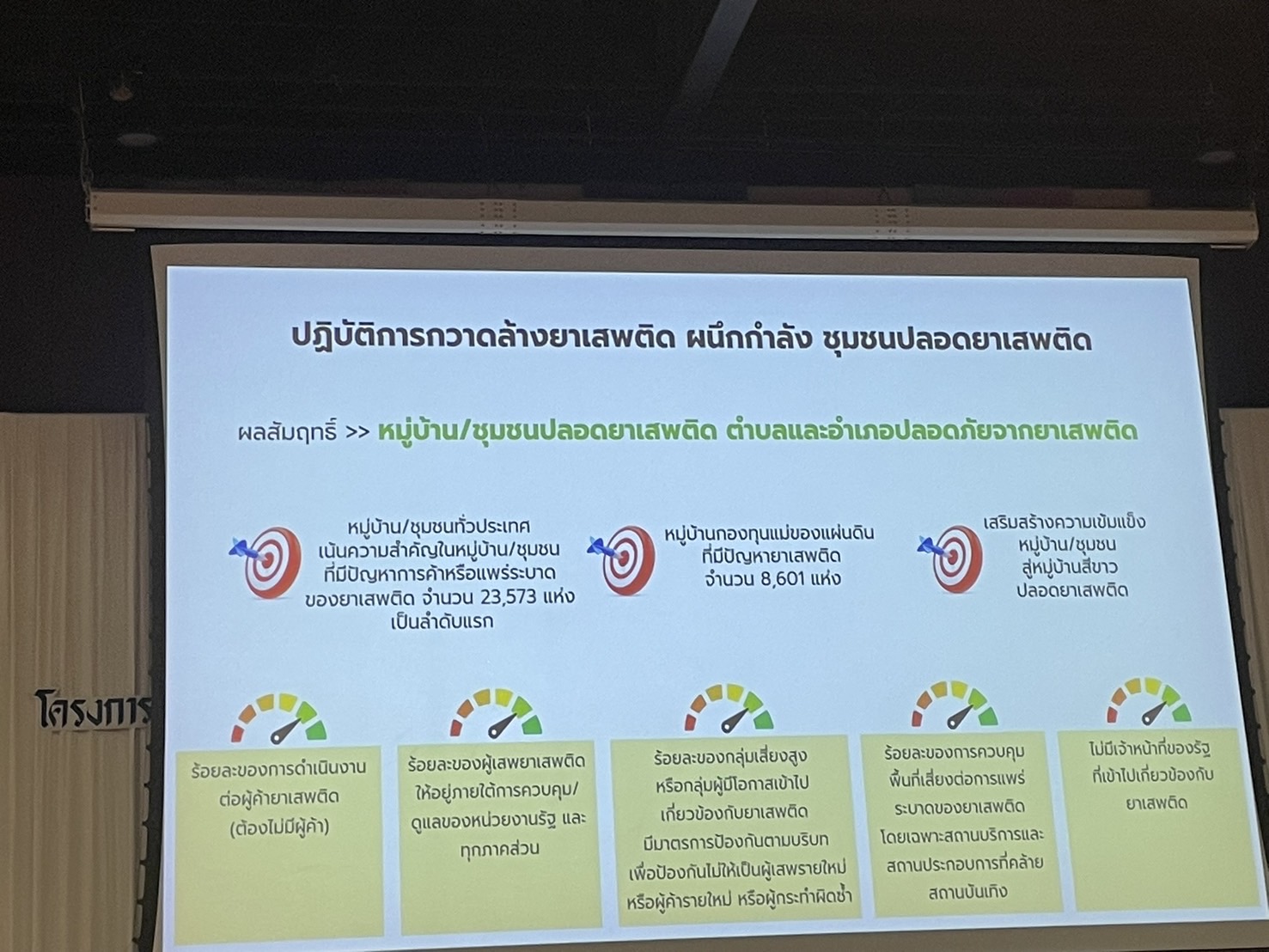 🧂พช.ฉะเชิงเทรา เข้าร่วมประชุมเชิงปฏิบัติการจัดทำแผนการป้องกัน ปราบปราม และแก้ไขปัญหายาเสพติด ปี 2569 (ปปส.ภ.2)